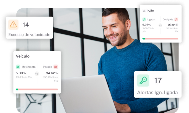 Rastreador apenas R$69,00 mensais