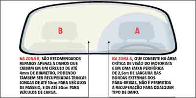 Esquema do parabrisa